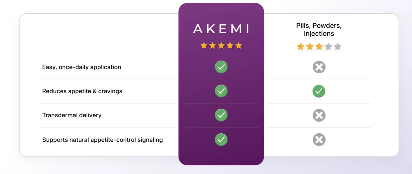 Akemi Slim patch 